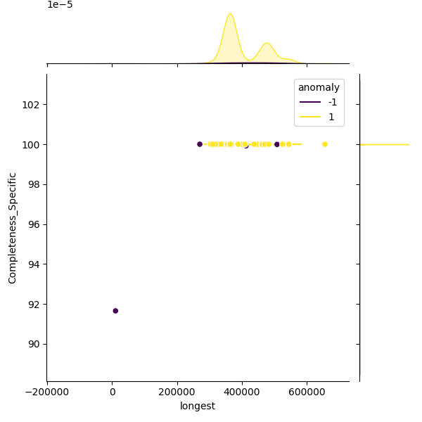 Corynebacterium glutamicum_sample_longest_Completeness_Specific.png